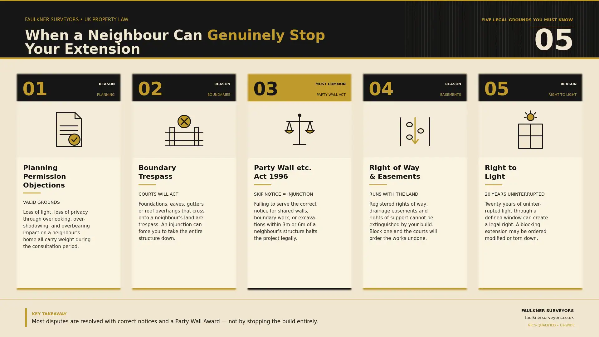 Can My Neighbour Stop My House Extension? UK Law Explained (2026 Guide) 1 when can a neighbour really stop your house extension plans Party wall mediation Luton